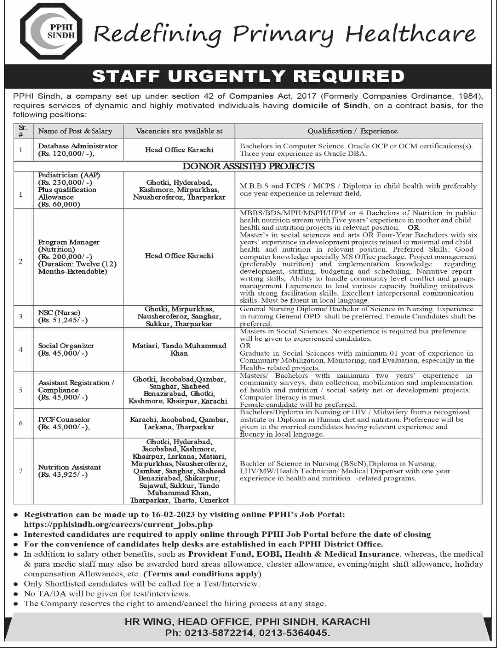 PPHI Sindh Medical Jobs 2023 Latest Advertisement