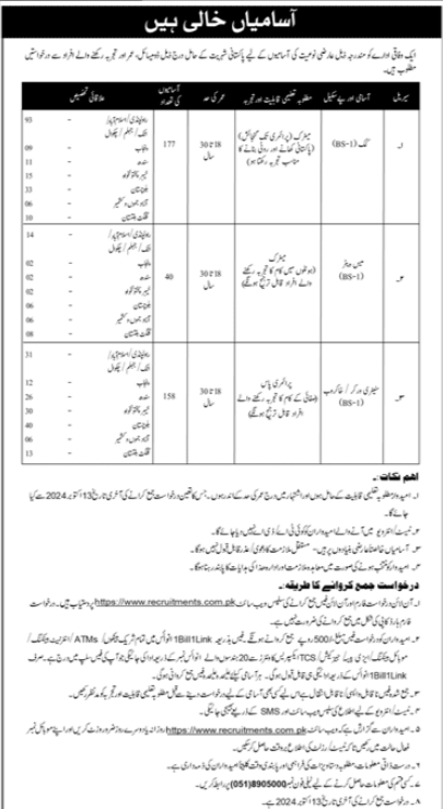 Federal Government Department Jobs in Islamabad For Teachers & Sanitation Worker