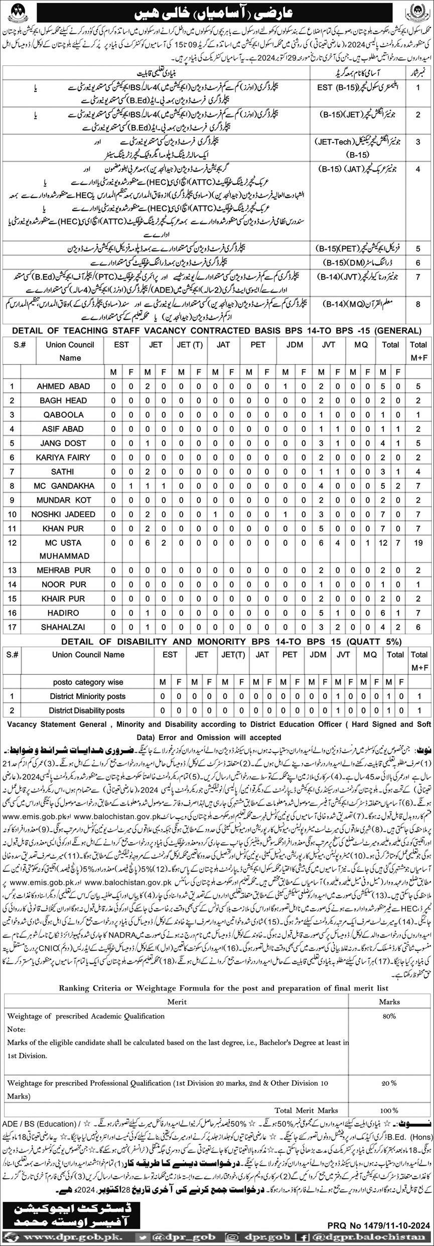 Latest School Education Department Jobs Advertisement 2024