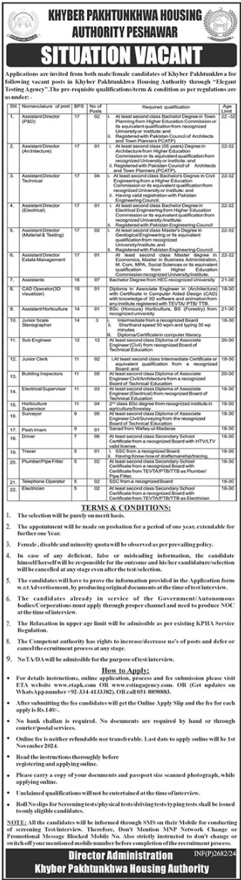 Khyber Pakhtunkhwa KPK Housing Authority Jobs 2024 Apply Online